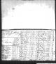 1790 Census, Guilford County, NC 1790 Census, Guilford County, NC